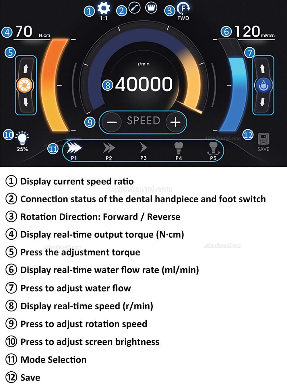 Dental Implant Unit Touchscreen Implant Motor AI-Implant II